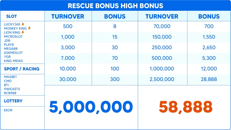 High-bonus