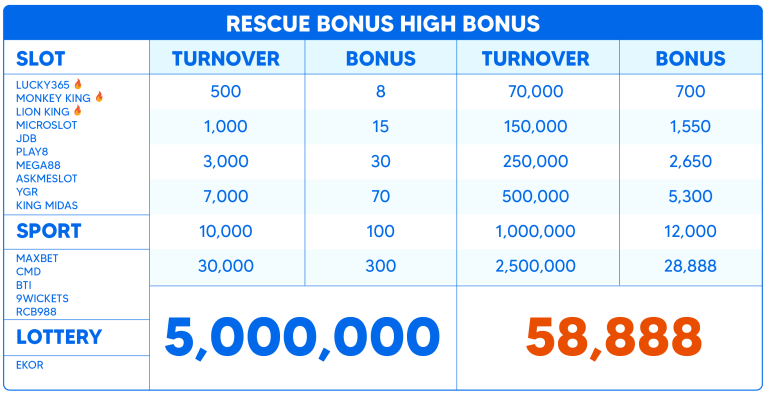 Rescue Bonus High Bonus