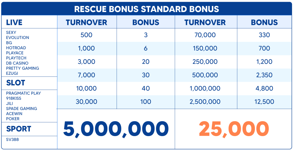 Rescue Bonus Standard Bonus