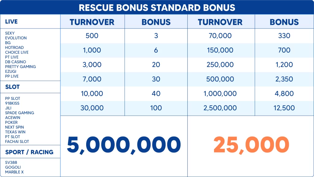standard-bonus